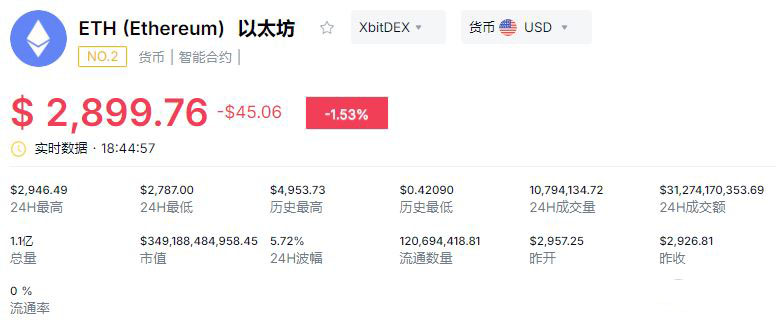 2026年最具潜力的十大加密货币