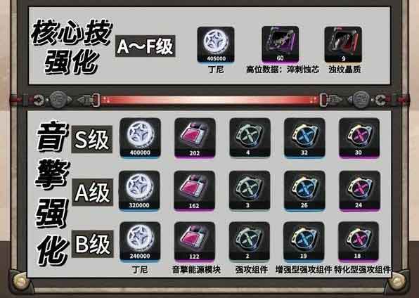 《绝区零》叶瞬光养成突破材料一览