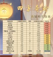 忘川风华录商店什么物品值得购买