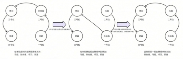 名将杀特殊机制说明