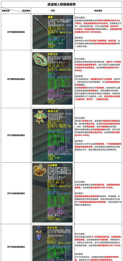 《梦幻西游》飞升的种种好处（飞升带来的福利多多，快来一起飞升吧！）