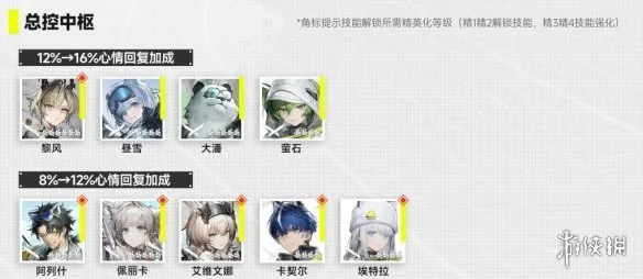 《明日方舟：终末地》帝江号舱室干员安排