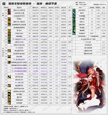 DNF2026女大枪技能数据如何查看