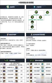 DNF2026妖护使毕业装备怎么选