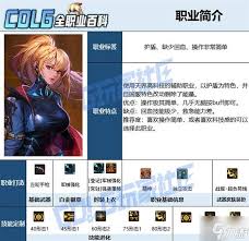 DNF奇美拉115毕业装备怎么搭配
