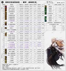 DNF2026女街霸技能数据是怎样的