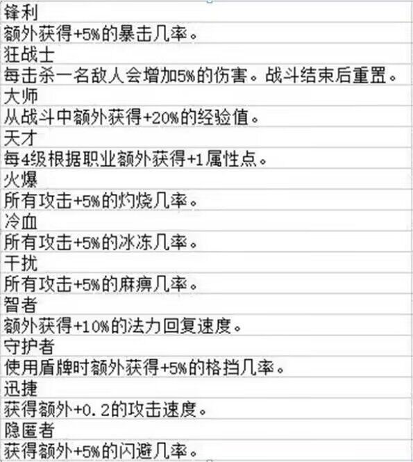 《矮人军团自走棋》战斗游戏机制解析分享