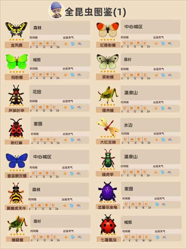 心动小镇昆虫分布图 昆虫捕捉位置及出没时间一览
