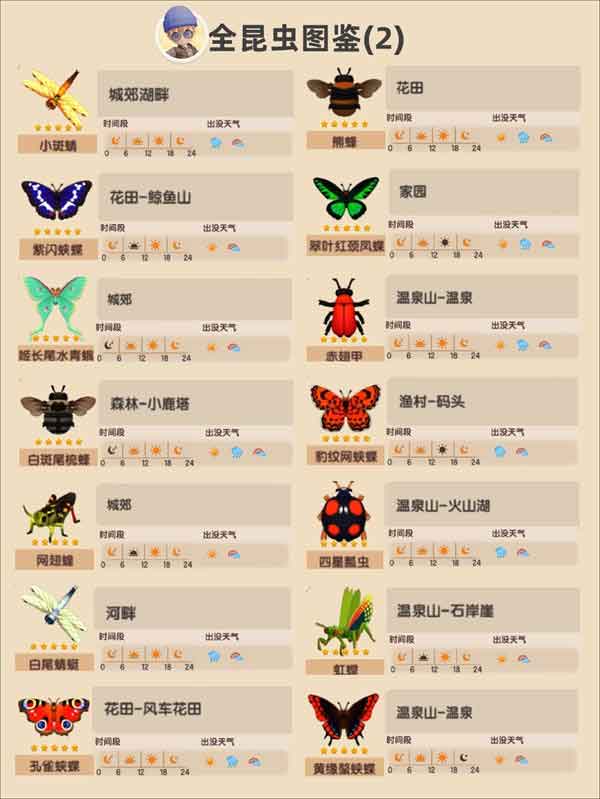 心动小镇昆虫分布图 昆虫捕捉位置及出没时间一览