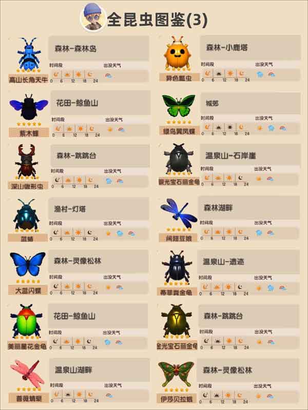 心动小镇昆虫分布图 昆虫捕捉位置及出没时间一览