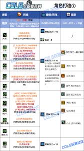 DNF2026奶妈VP技能如何选择