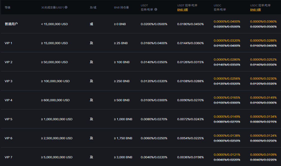 新手怎么玩合约交易？币安交易所U本位合约保姆级教程