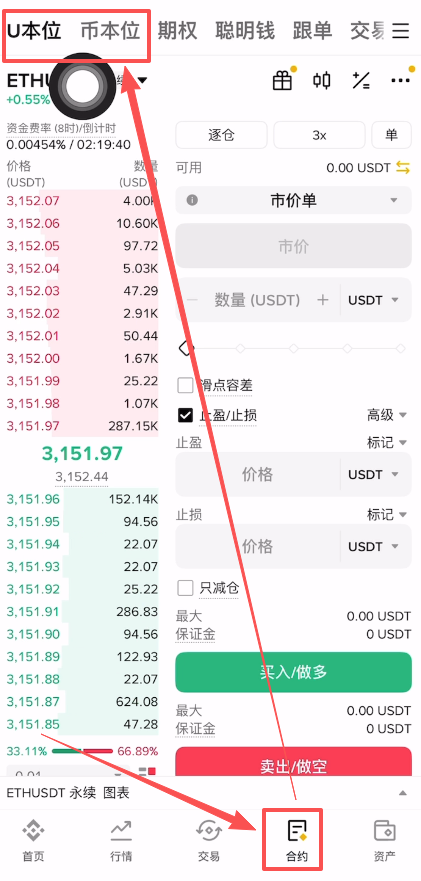 第一步:进入合约界面与选择合约类型