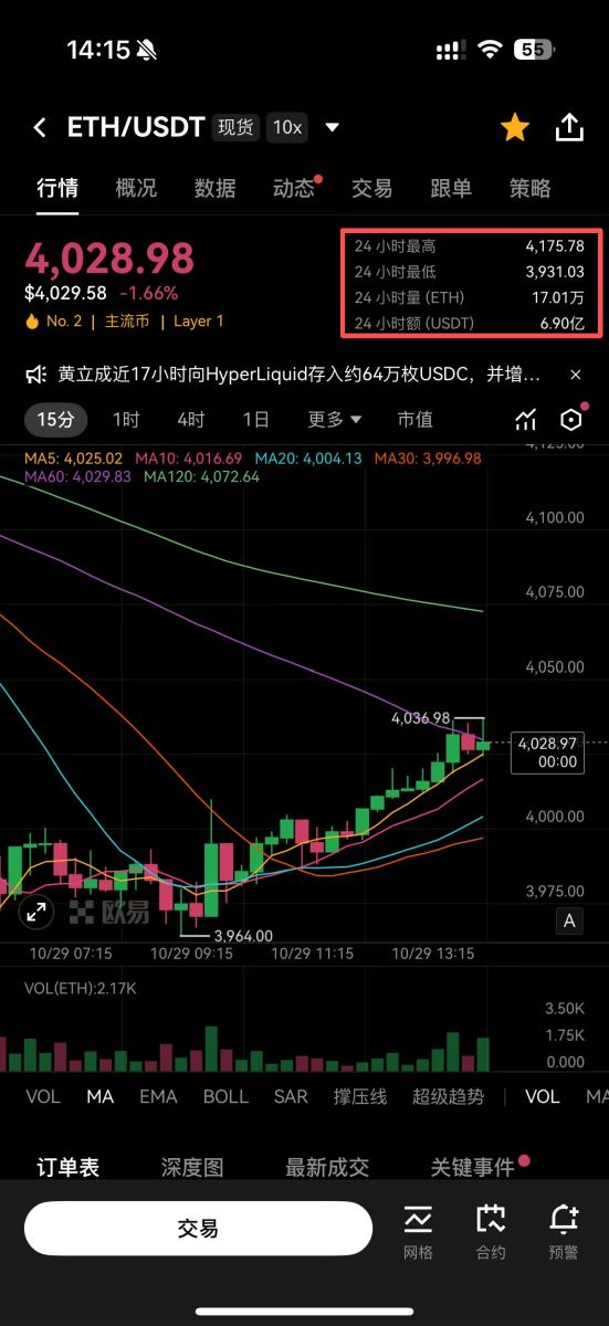 OKX交易所定投教学