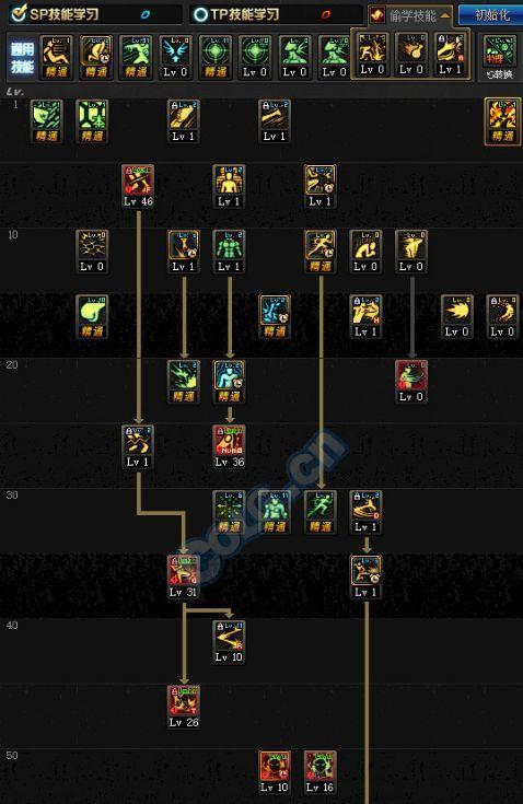 男枪炮师技能加点攻略（打造强大的火力输出——男枪炮师技能加点详解）-第2张图片-