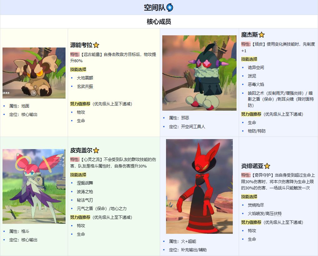 卡米的旅途空间队流派攻略