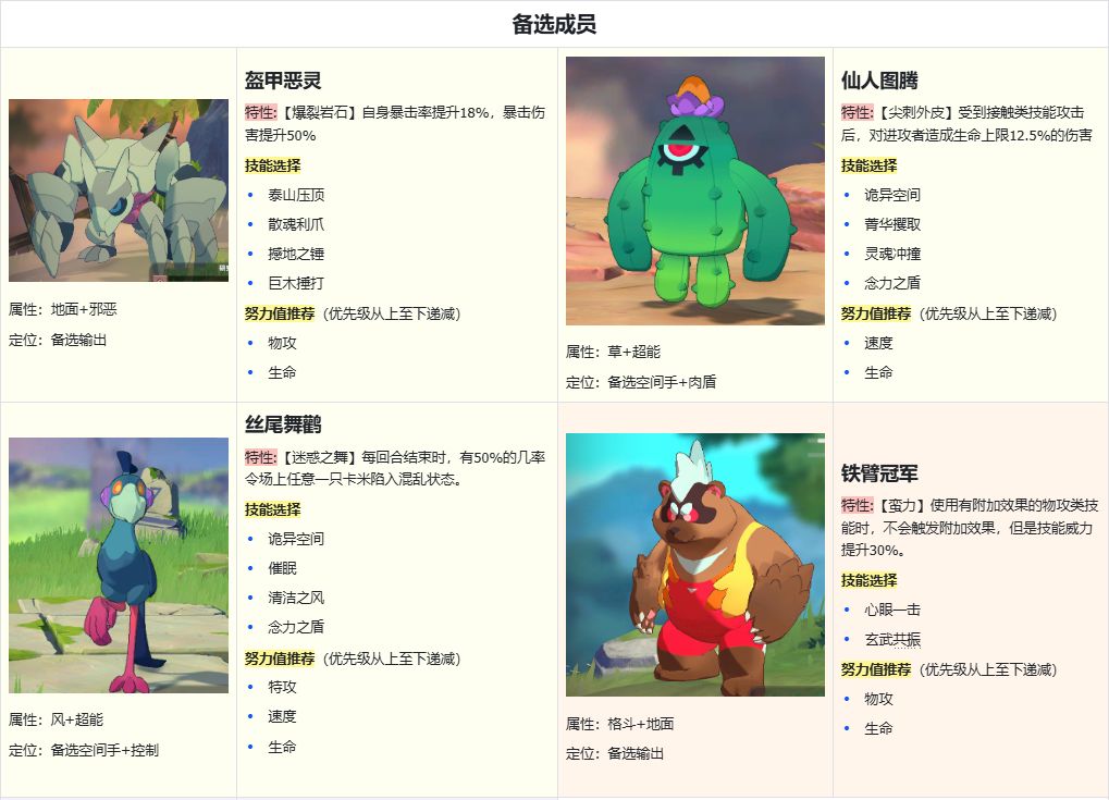 卡米的旅途空间队流派攻略