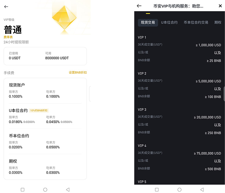 币安注册的账号怎么节省手续费?币安如何获得手续费返佣?
