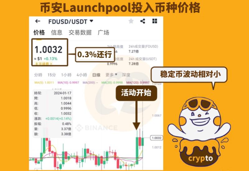 币安Launchpool期间稳定币价格波动相对低