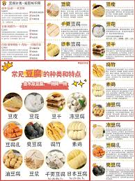 卤水点豆腐通常指哪种豆腐