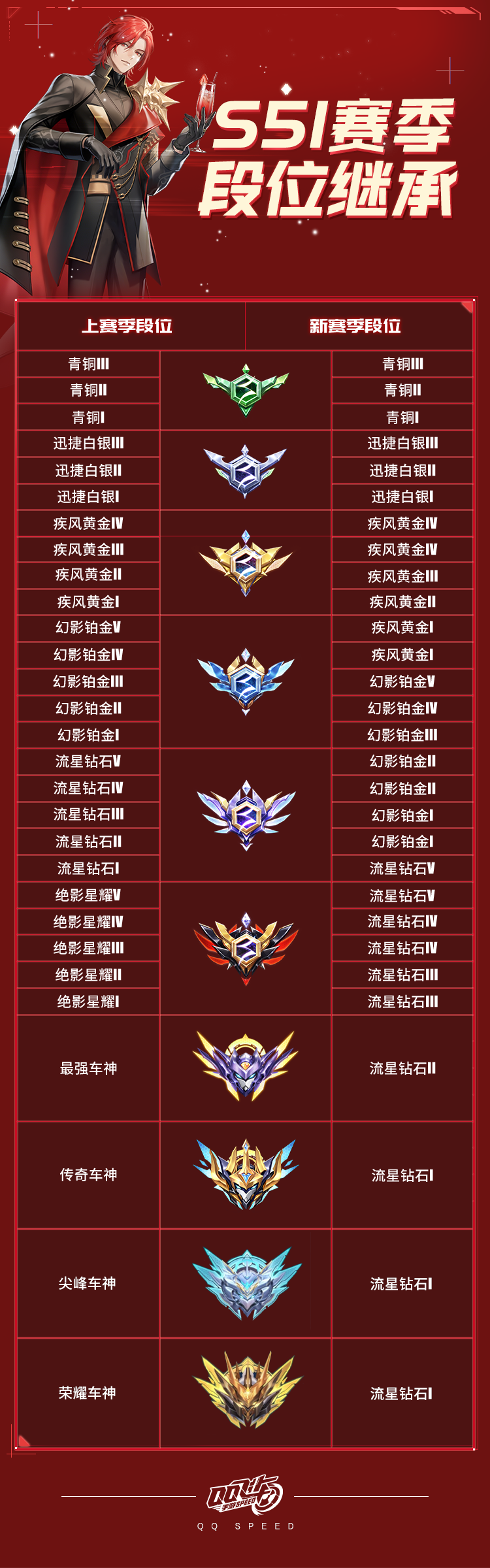 QQ飞车马力全开赛季介绍