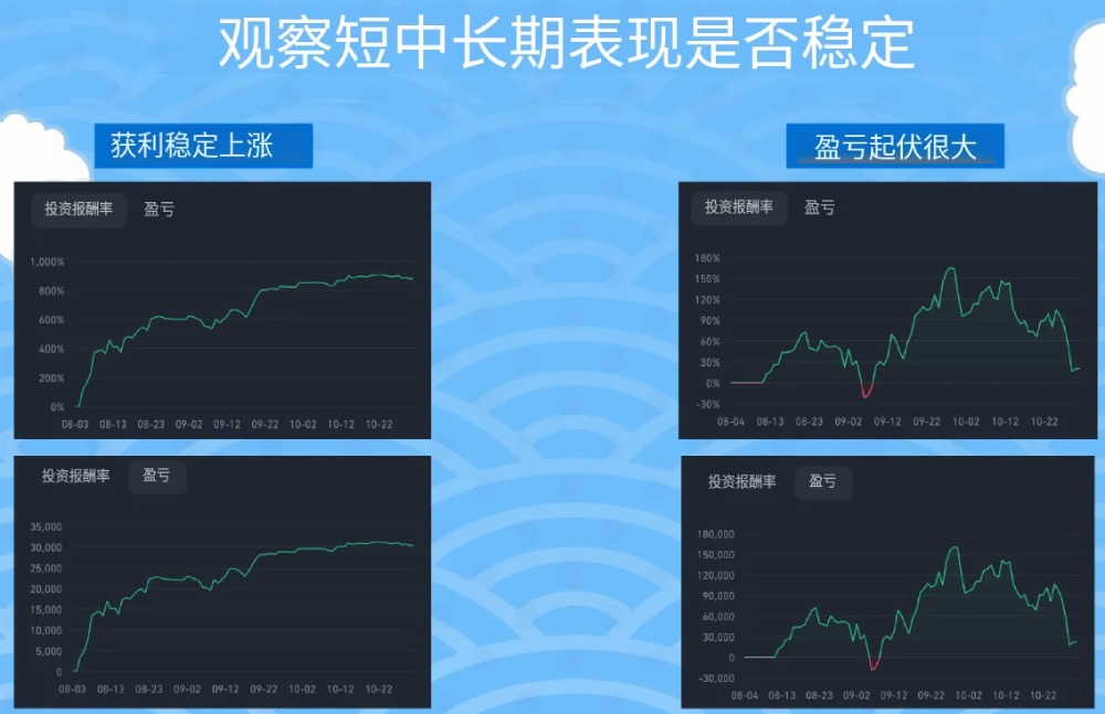 币安跟单交易带单员选择教学