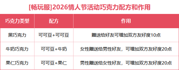 梦幻西游情人节活动介绍