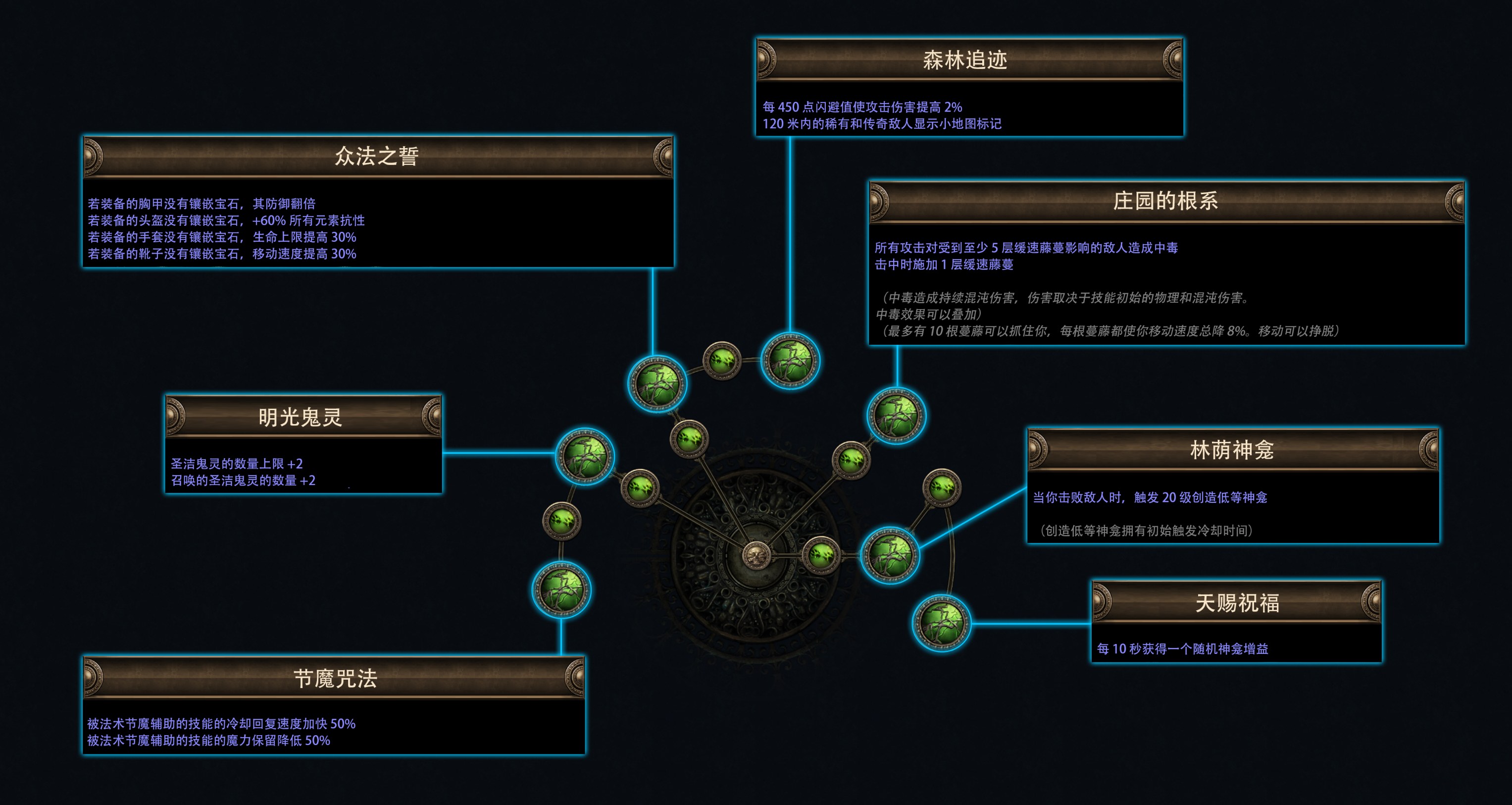 流放之路费西亚的传承赛季介绍