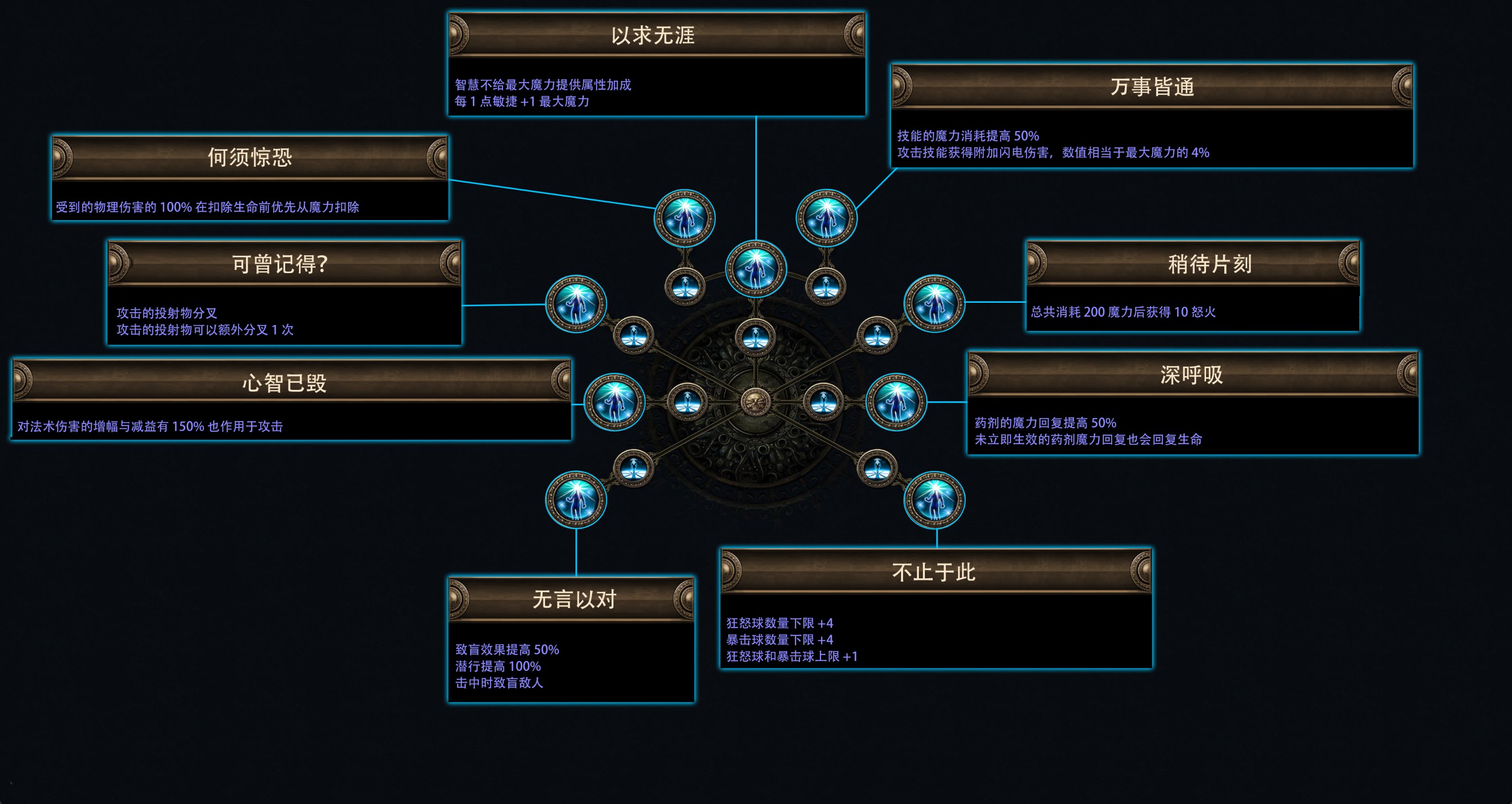 流放之路费西亚的传承赛季介绍