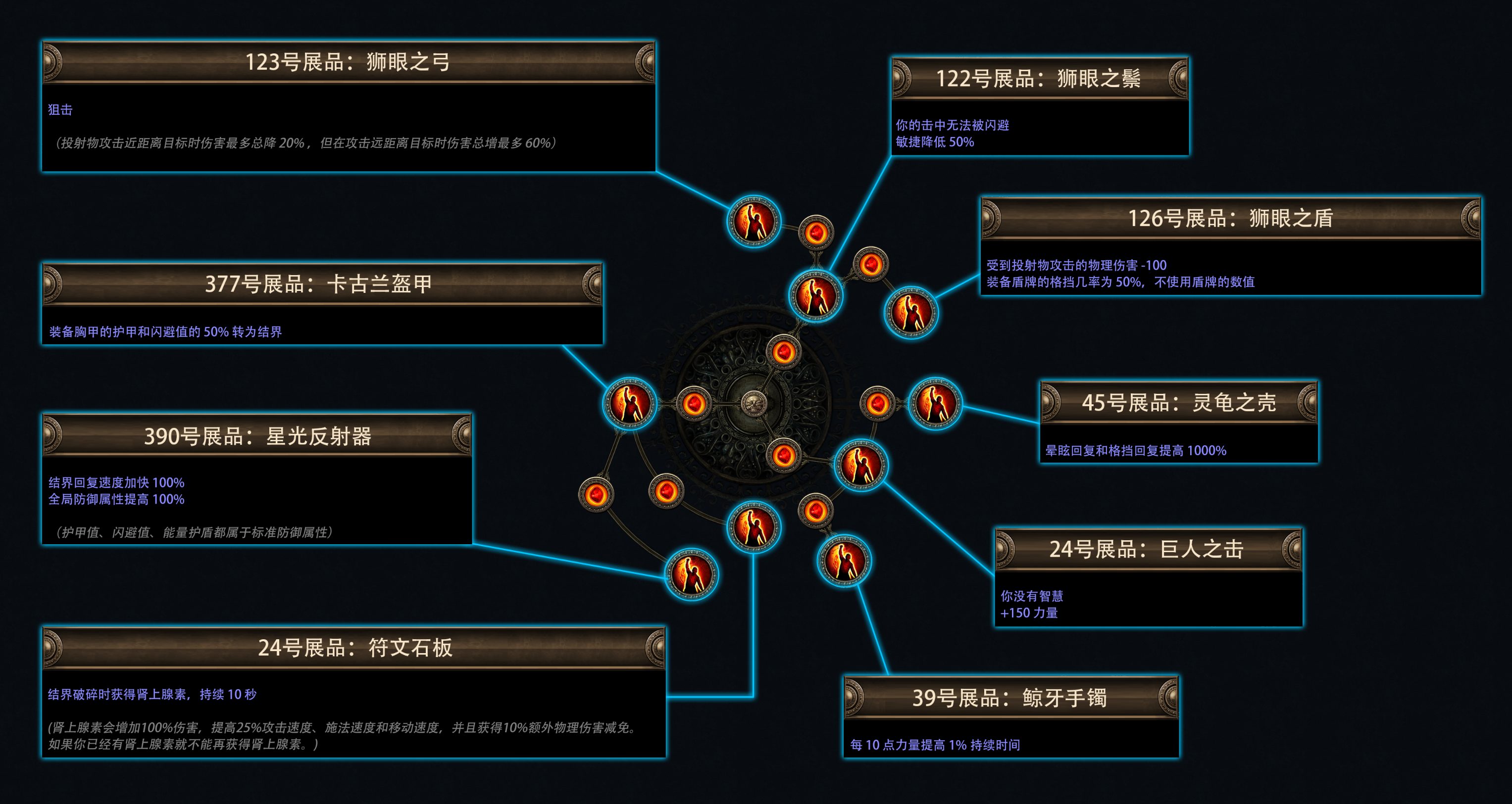流放之路费西亚的传承赛季介绍
