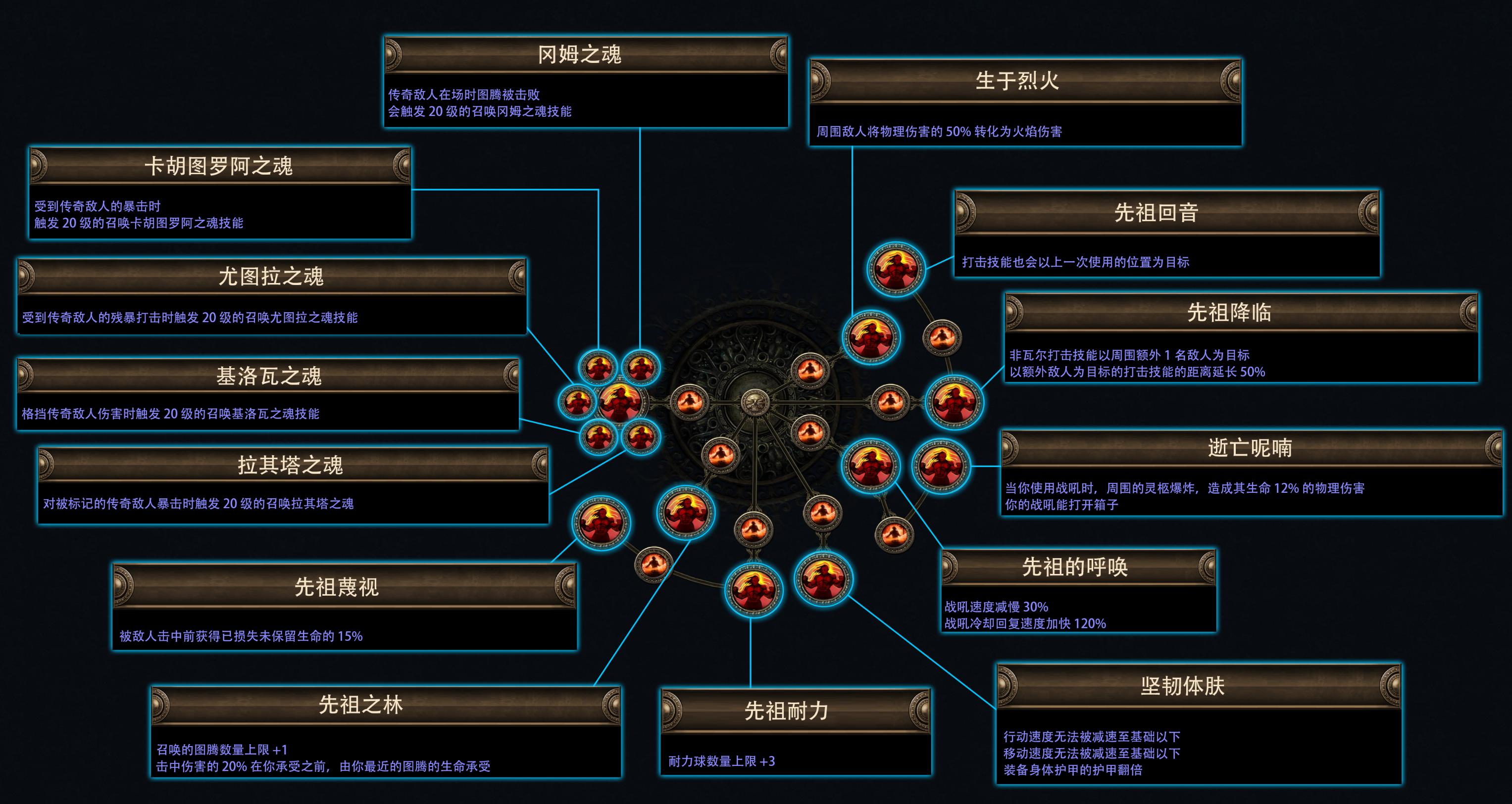流放之路费西亚的传承赛季介绍