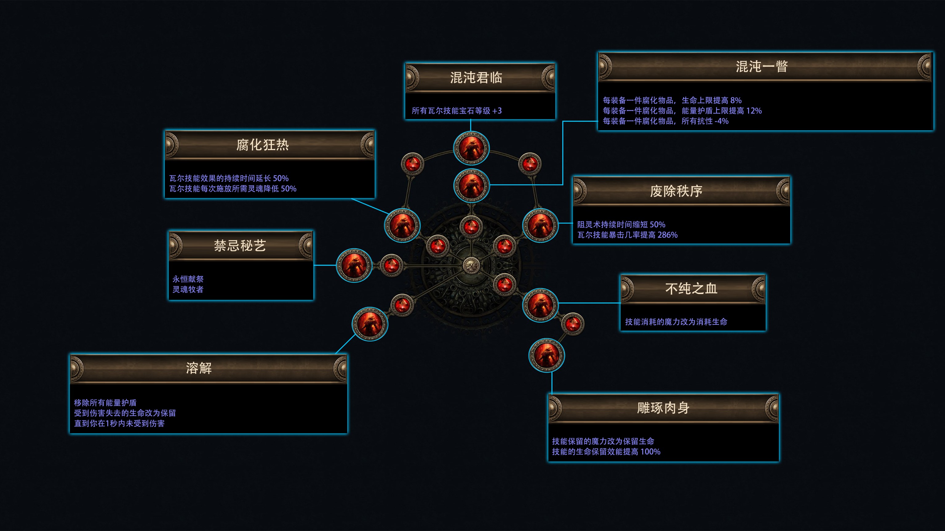 流放之路费西亚的传承赛季介绍