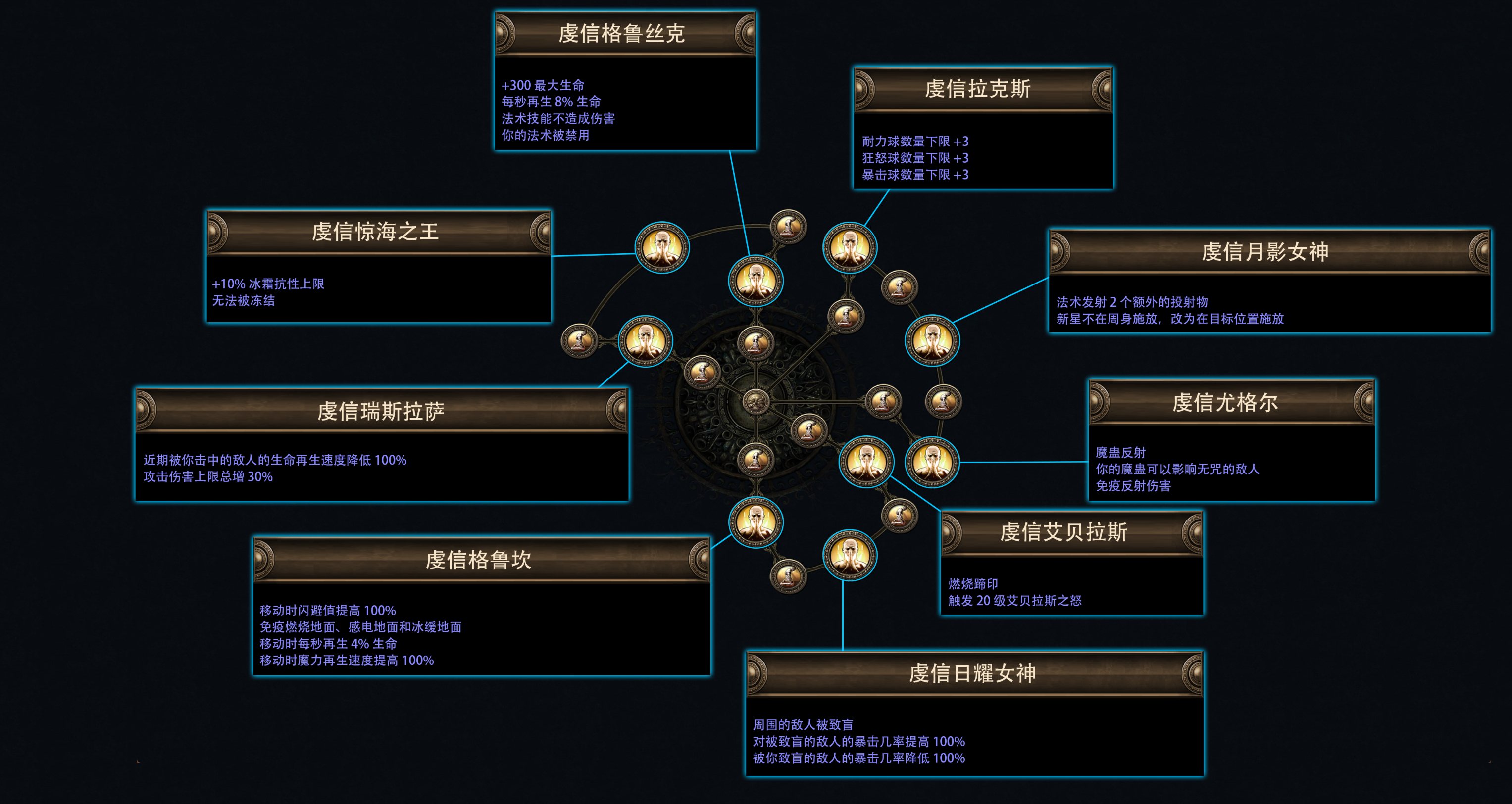 流放之路费西亚的传承赛季介绍