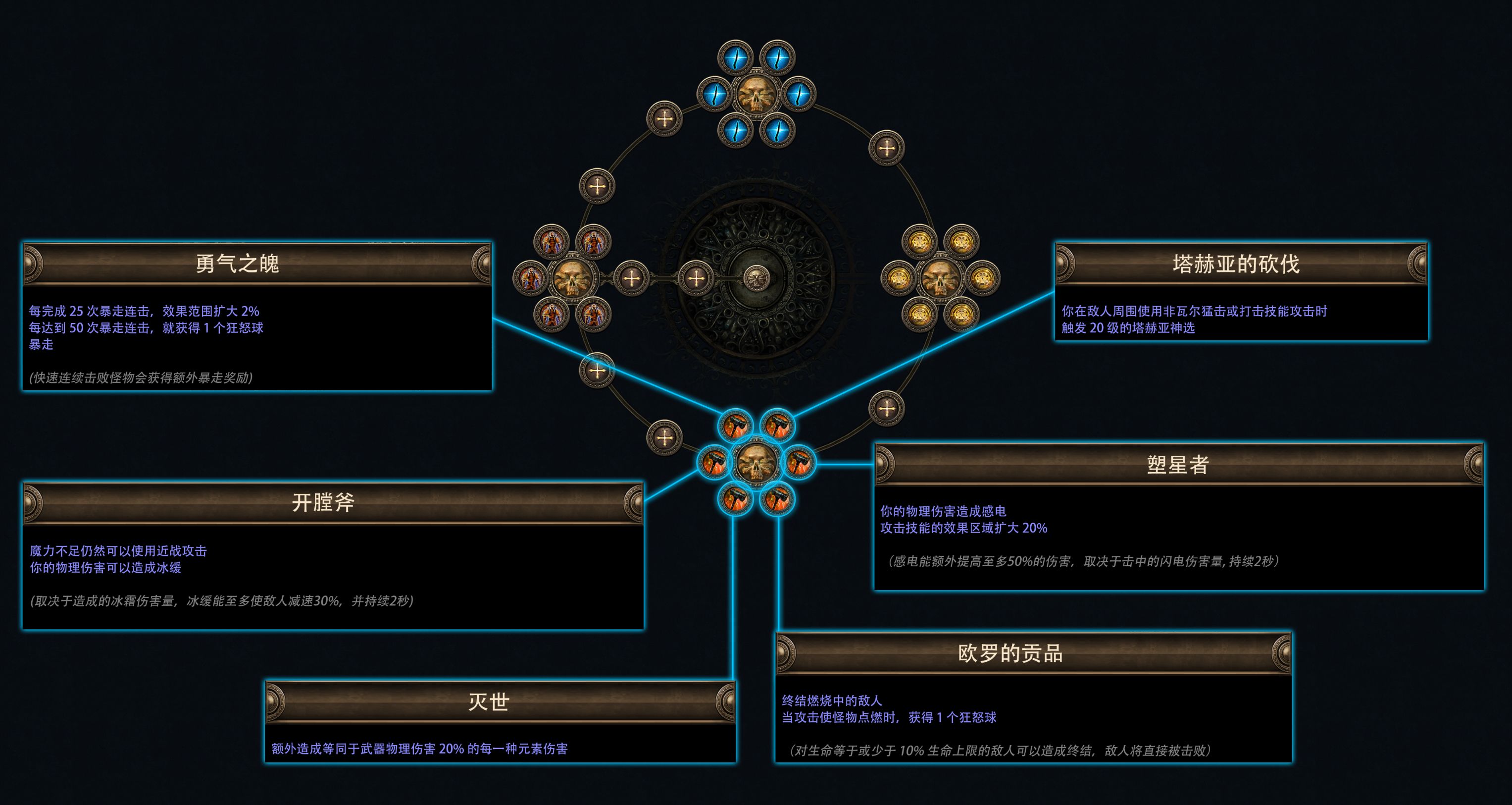 流放之路费西亚的传承赛季介绍