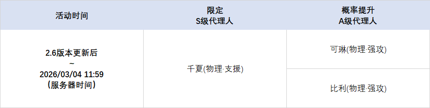 绝区零2.6版本限时频段一览