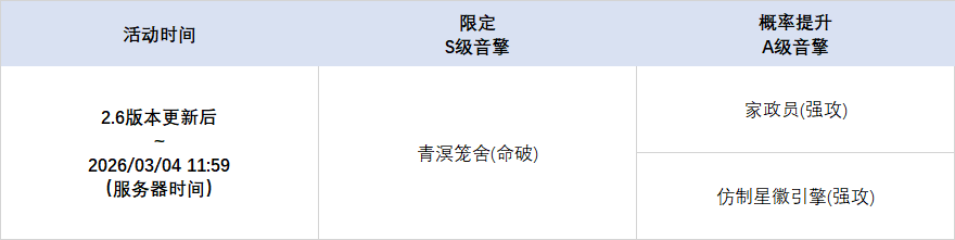 绝区零2.6版本限时频段一览