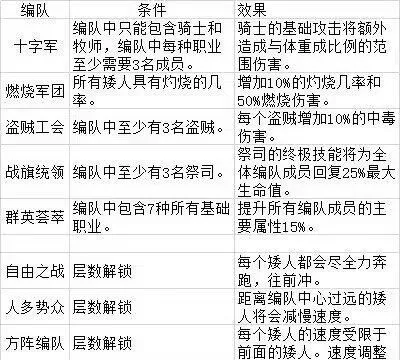 《矮人军团自走棋》编队锻造与仓库机制解析