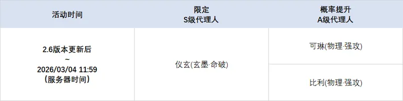 《绝区零》2.6版本限时频段一览