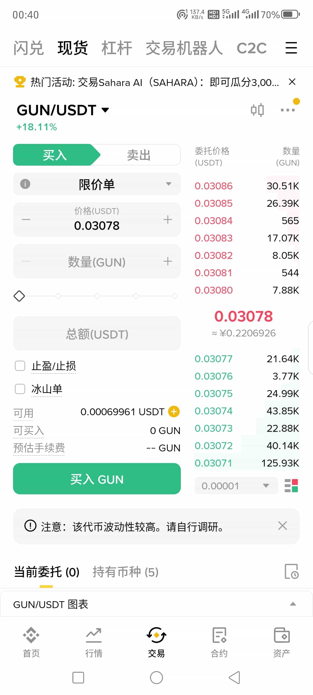 第三步：在币安交易市场购买GUN代币