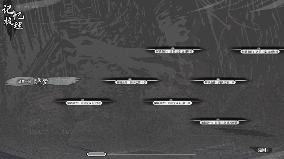 哀鸿破城十日记手机版