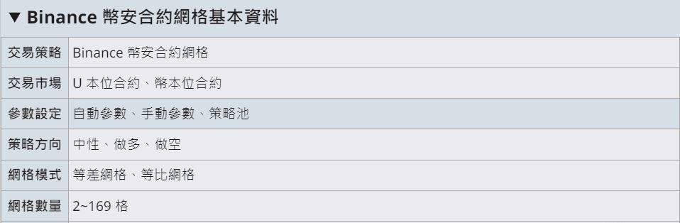 &nbsp;什么是合约网格交易？它与现货网格有何不同？