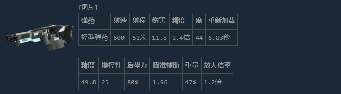 《失落星船：马拉松》复仇者轻机枪介绍
