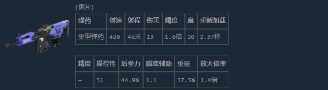 《失落星船：马拉松》双击HBR介绍