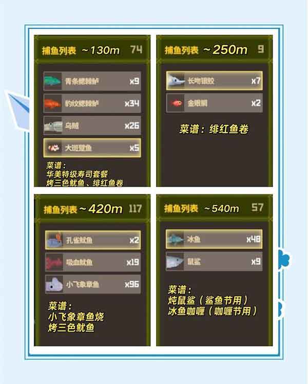 潜水员戴夫养鱼种田攻略，快速赚钱技巧