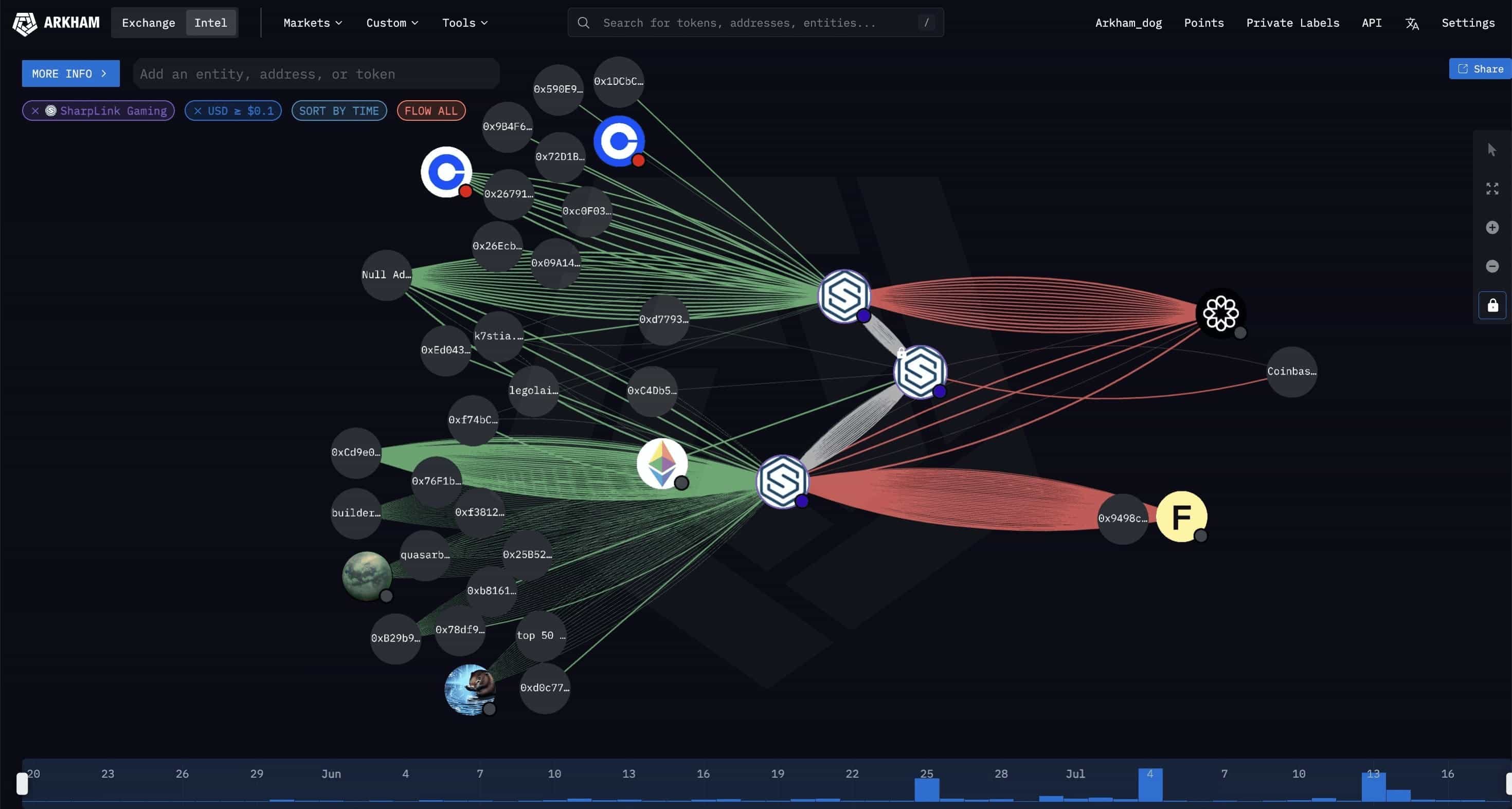 其强大的可视化工具