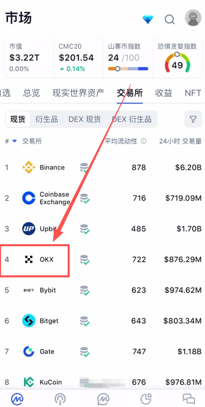 维度一:权威排名(CoinMarketCap)