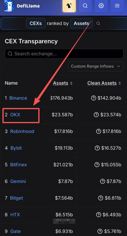 维度二:链上资产(DefiLlama)
