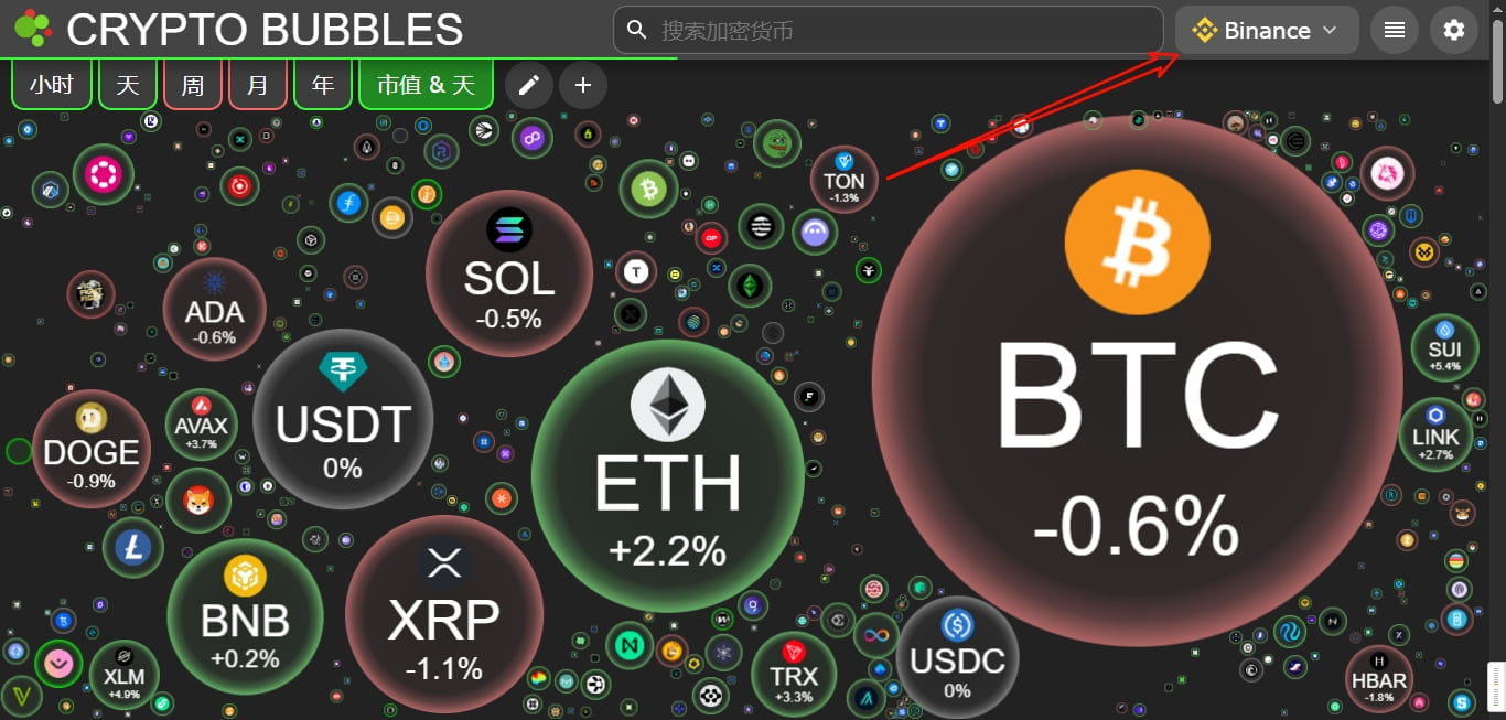 cryptobubbles