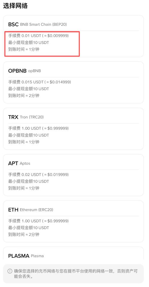 币安网络费用与等待时间
