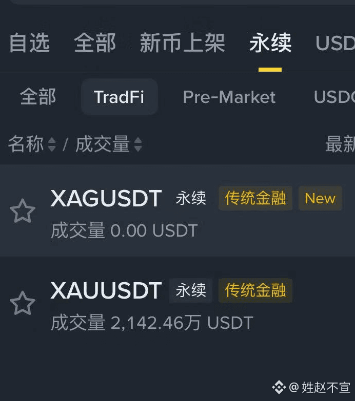 币安进军贵金属领域,推出以泰达币(USDT)结算的黄金、白银期货